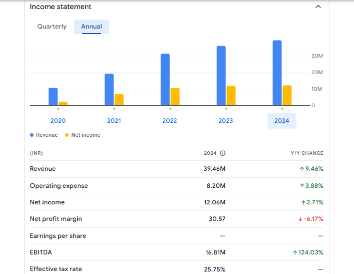 Jonjua Overseas Ltd Financials