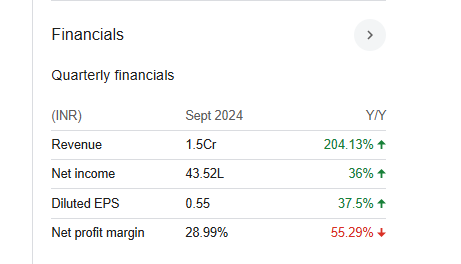 Jonjua Overseas Quarterly Financials