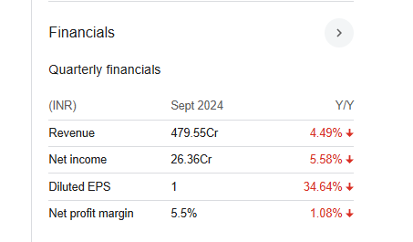 Jtl Industries Quarterly Financials