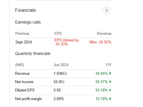 Jubilant FoodWorks Quarterly Financials