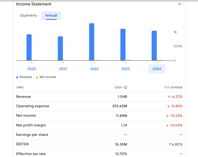 Jumbo Bag Ltd Financials