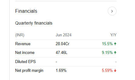 Jumbo Bag Quarterly Financials