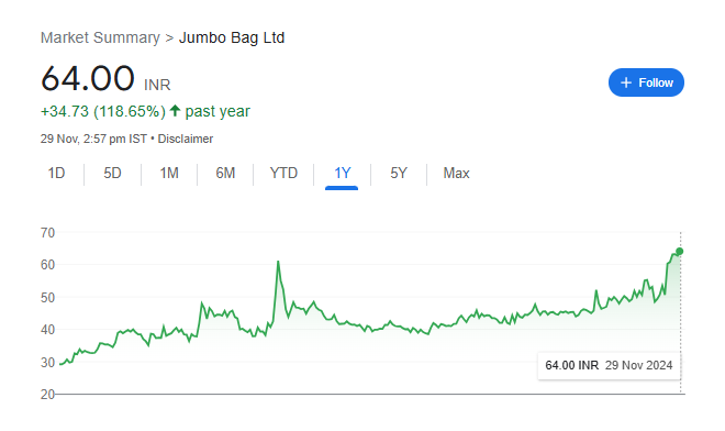 Jumbo Bag Share Price Chart