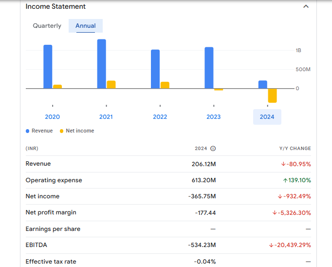 KBC Global Ltd Financial