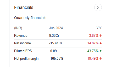 KBC Global Quarterly Financials