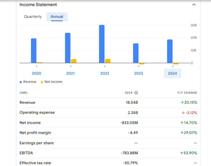 KIOCL Ltd Financials