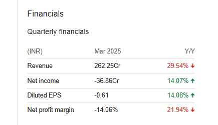 KIOCL Ltd Quarterly Financials