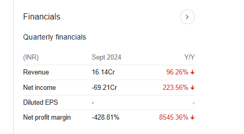 KIOCL Quarterly Financials