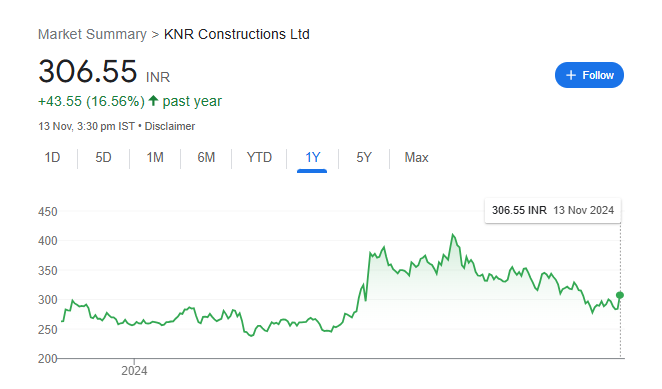 KNR Construction Share Price Chart