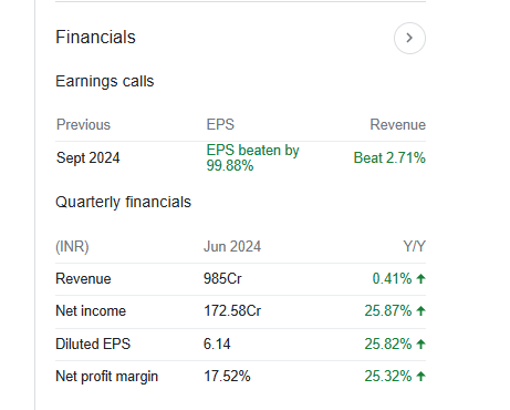 KNR Constructions Quarterly Financials