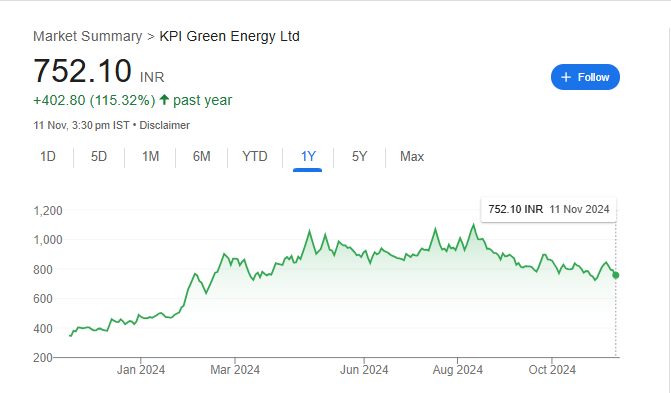 KPI Green Share Price Chart