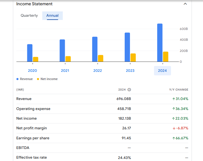 Kotak Mahindra Bank Ltd Financials