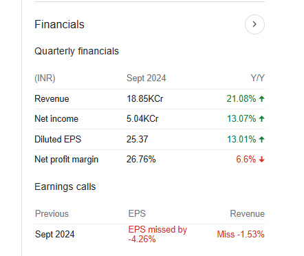 Kotak Mahindra Bank Quarterly Financials