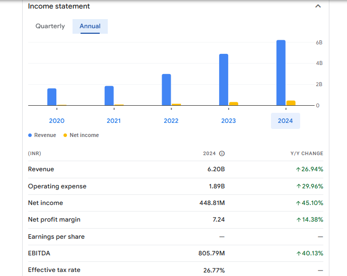 Kross Ltd Financials