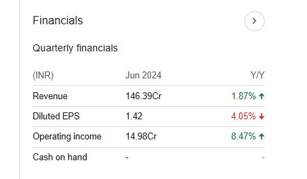 Kross Quarterly Financials