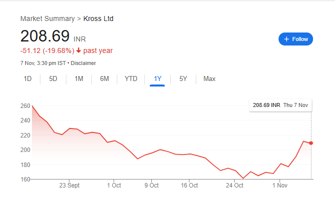 Kross Share Price Chart