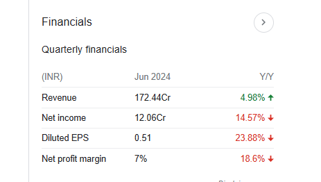 Lancer Container Quarterly Financials