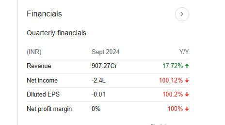 Landmark Cars Quarterly Financials