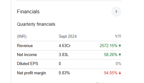 Lesha Industries Quarterly Financials