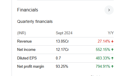 Lorenzini Apparels Quarterly Financials