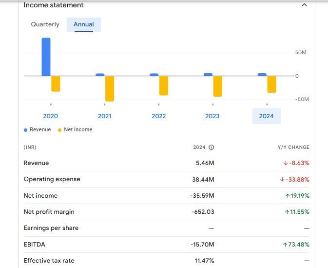 MPS Infotecnics Ltd Financials