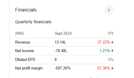 MPS Infotecnics Quarterly Financials