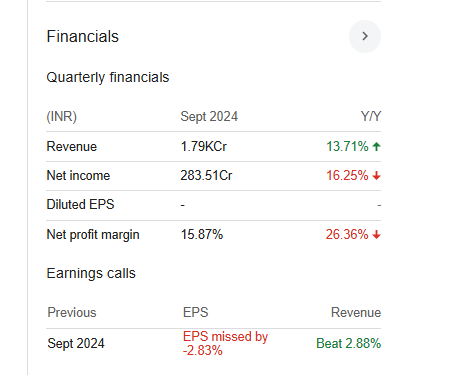 Mahanagar Gas Quarterly Financials