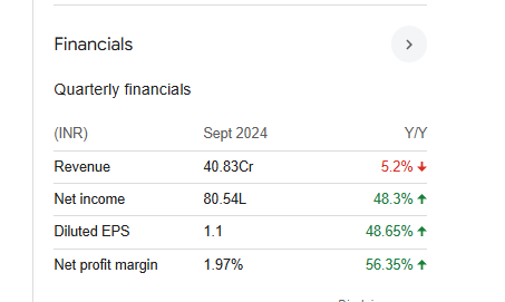 Metal Coatings Quarterly Financials