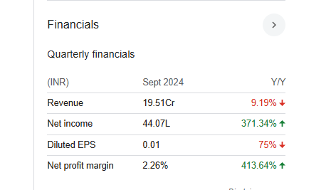 Mittal Life Style Quarterly Financials