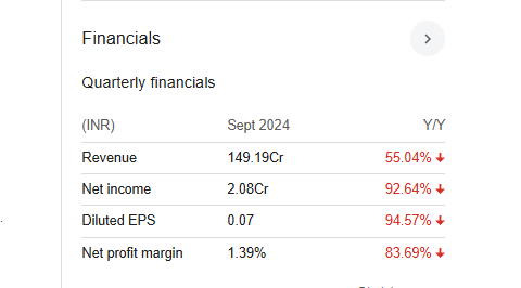 Mukka Proteins Quarterly Financials