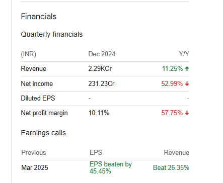 NHPC Ltd Quarterly Financials
