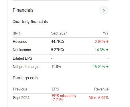 NTPC Quarterly Financials