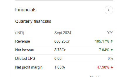 Nandan Denim Quarterly Financials