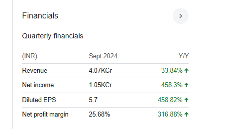 National Aluminium Company Quarterly Financials