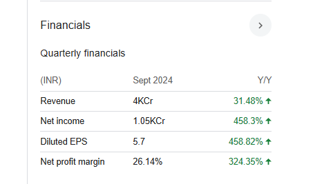 National Aluminium Quarterly Financials