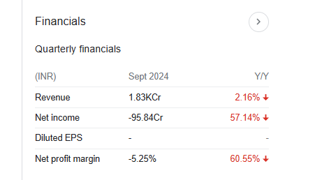 Network18 Media Quarterly Financials