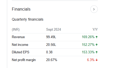 Nexus Surgical Quarterly Financials