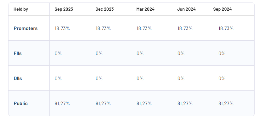 Nexus Surgical and Medicare Ltd Shareholding Pattern