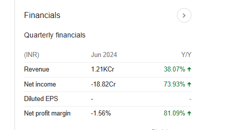 Niva Bupa Health Insurance Quarterly Financials