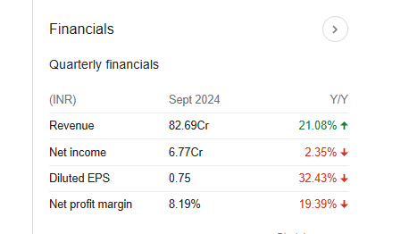 Nova Agritech Quarterly Financials