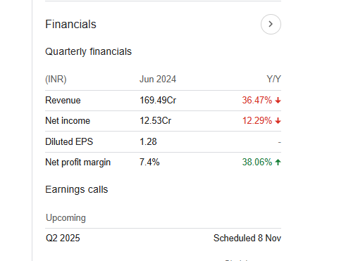 Om Infra Quarterly Financials