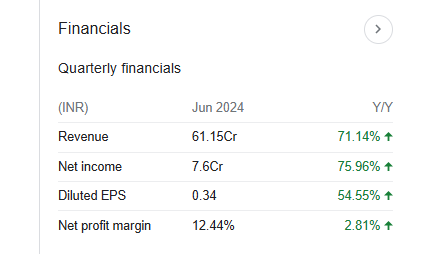 One Point One Solutions Ltd Quarterly Financials