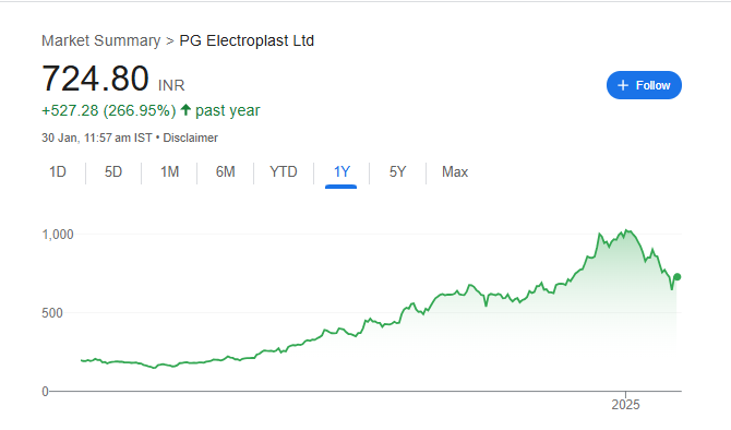 PGEL Share Price Chart