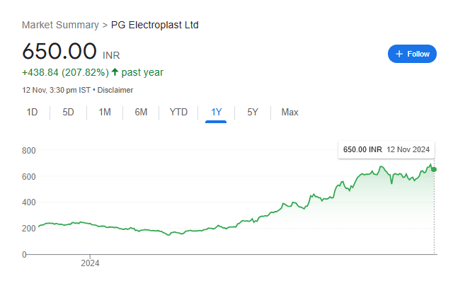 PGEL Share Price Chart