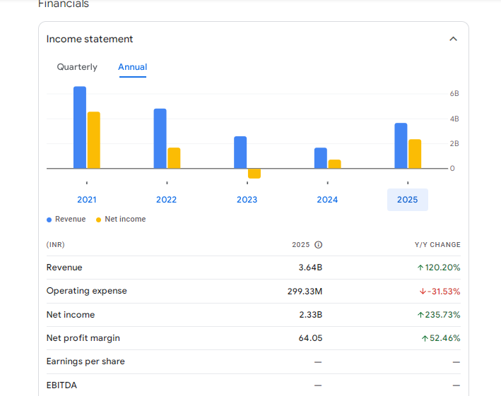 PNB Gilts Ltd Financials
