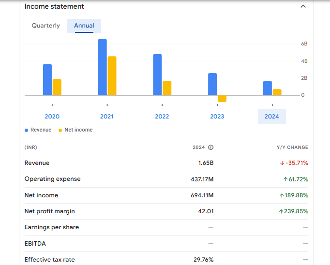 PNB Gilts Ltd Financials