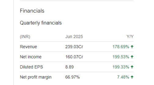 PNB Gilts Ltd Quarterly Financials