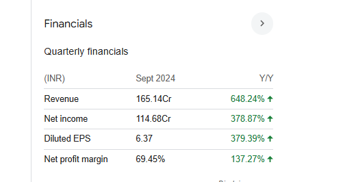 PNB Gilts Quarterly Financials