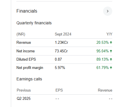 Patel Engineering Quarterly Financials