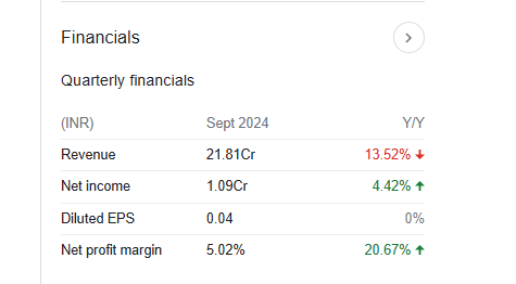 Pil Italica Lifestyle Quarterly Financials